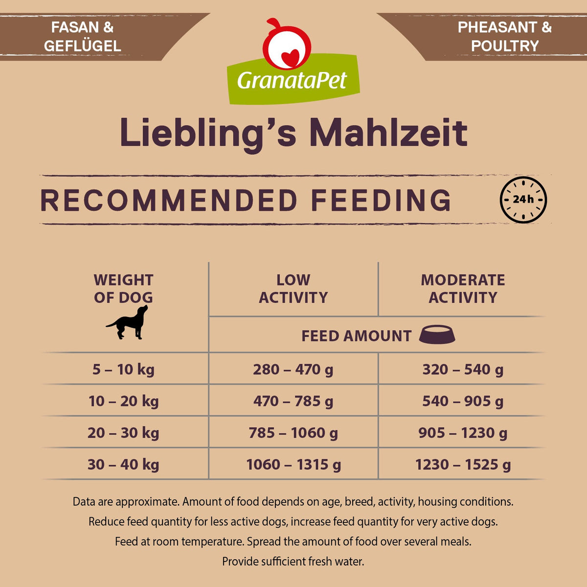 GranataPet Liebling's Mahlzeit - Pheasant & Poultry Dog Wet Food